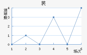 װ½