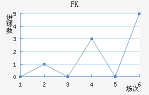 FK