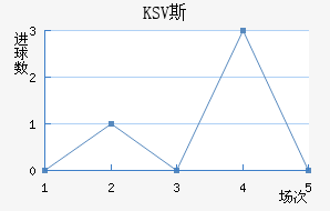 KSV˹