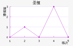 ʥֲؽ