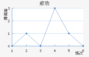 űȰ½