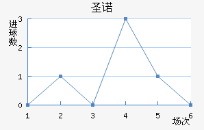 ʥŵ