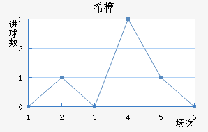ϣ龺