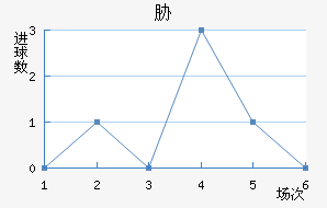 в