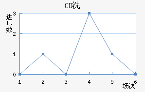 CDϴ