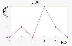 Ʒ˹
