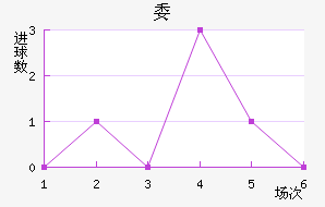 ί