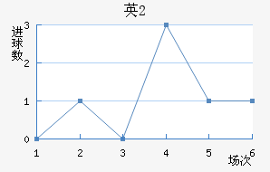 ӢU20