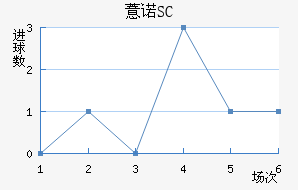 ޲ŵSC