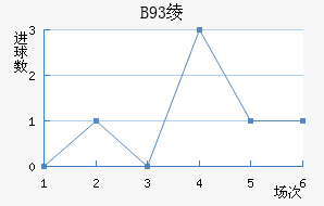 B93籾