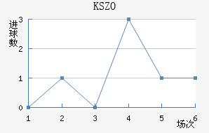 KSZO