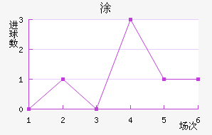 Ϳ