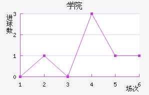 ѧԺ