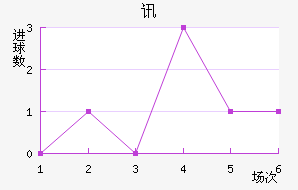 Ѷս