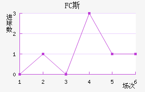 FC˹