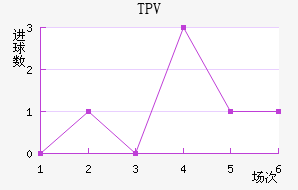 TPV̷