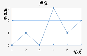 ¬ϴ