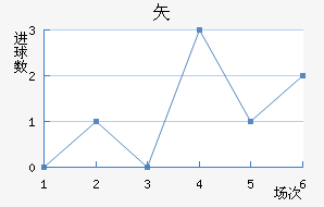 ʸ³ǽ