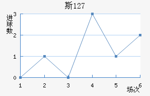 ˹ 127
