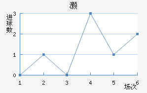 尲