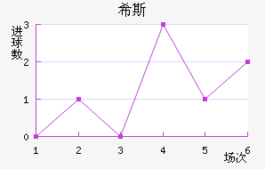 ϣ˹