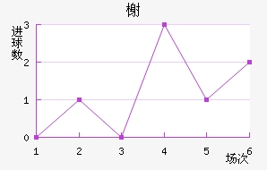 鿨