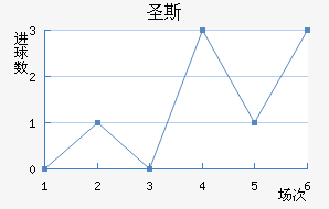 ʥ˹