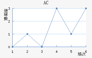 AC