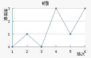 Wά