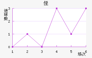 ֶ˹