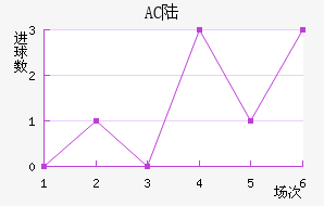AC ½