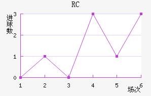 RCͽ