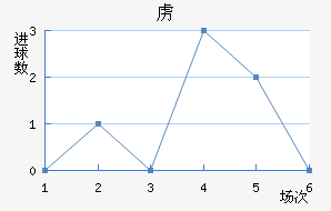 ²߽
