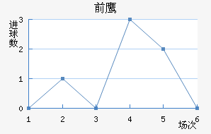 ǰ֮ӥ