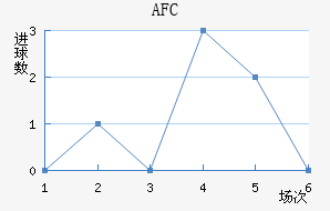 AFC