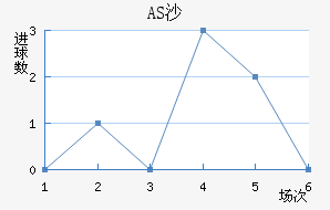 ASɳ