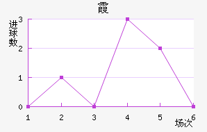 ϼ