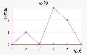 ASɳ