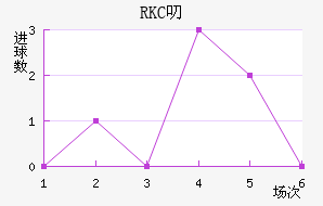 RKC߶˽