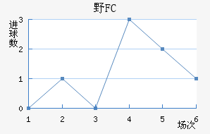 ҰFC