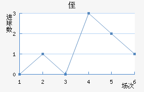 ֶ