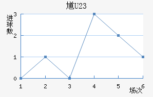 ظ(U23)