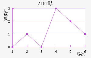 AIFFµ