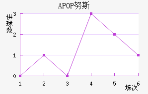 APOP Ŭ˹