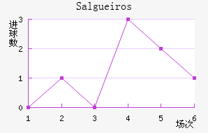 Salgueiros