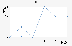 Uɭ