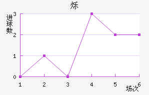 ˸