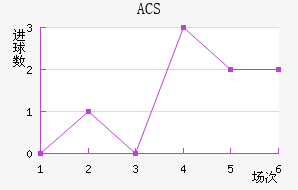 ACS