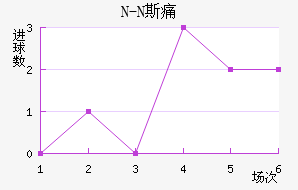 N-N˹ʹ