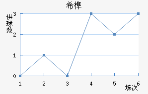 ϣ龺